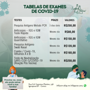 TABELAS DE EXAMES DE COVID-19
